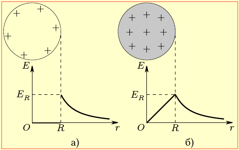 Рис. 1-5