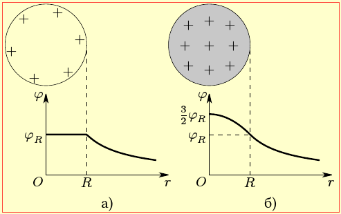 Рис. 1-7