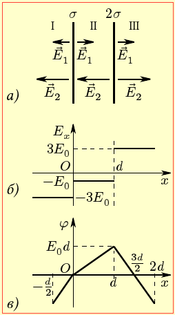 Рис. 1.9-1