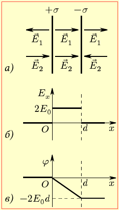 Рис. 1.9-2