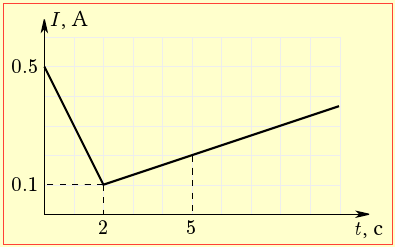 Рис. 2.1-1