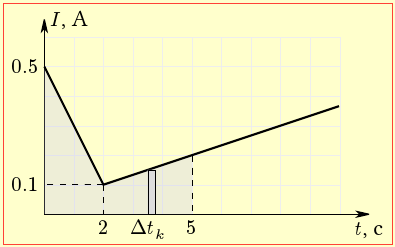 Рис. 2.1-2