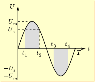 Рис. 2.4